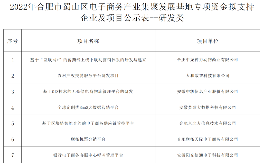 Ϸɽҵ۷չרʽ֧ҵĿʾ