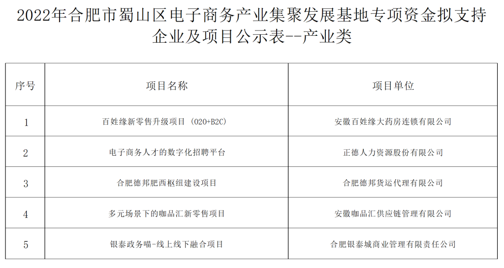 Ϸɽҵ۷չרʽ֧ҵĿʾ