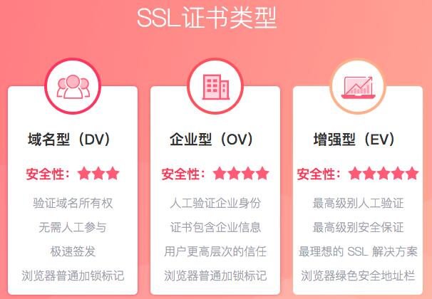 SSL֤