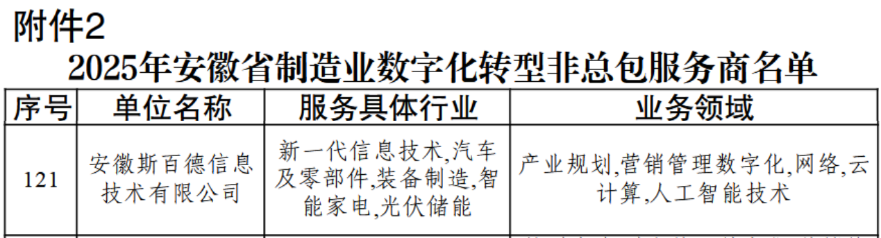 MKѡ2025갲ʡҵֻתͷ