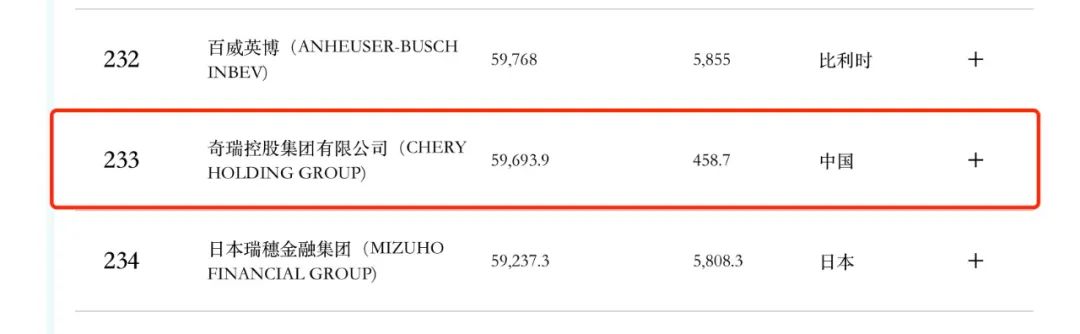 2家皖企上榜!2025年《财富》世界500强出炉